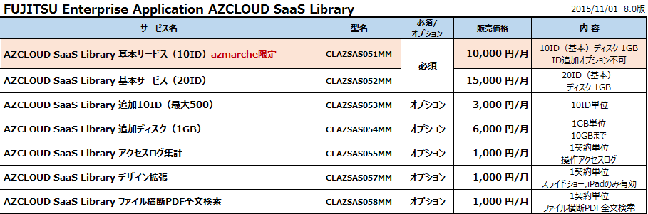 AZCLOUD SaaS Library価格表