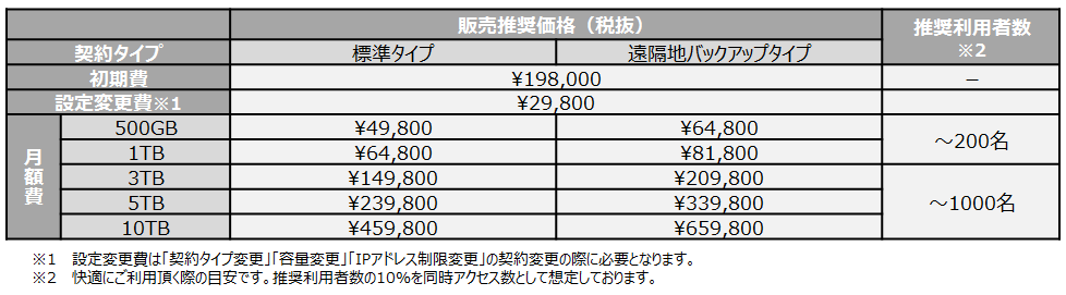 価格