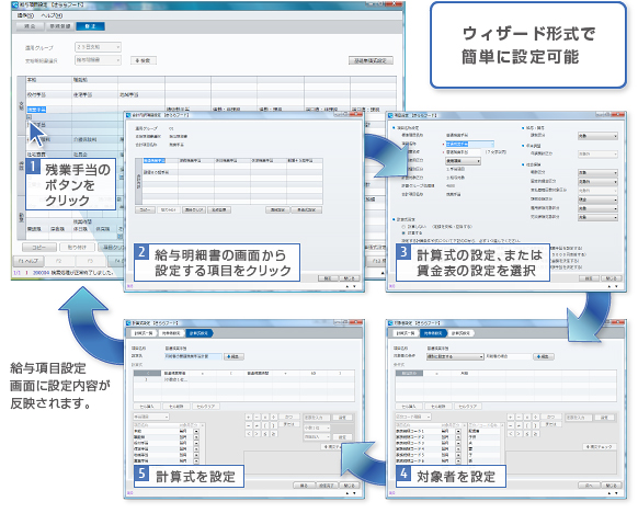 残業手当をウィザード形式で設定する流れを説明した図