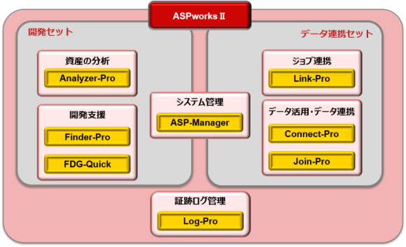 ASPworksⅡ　８つのツール